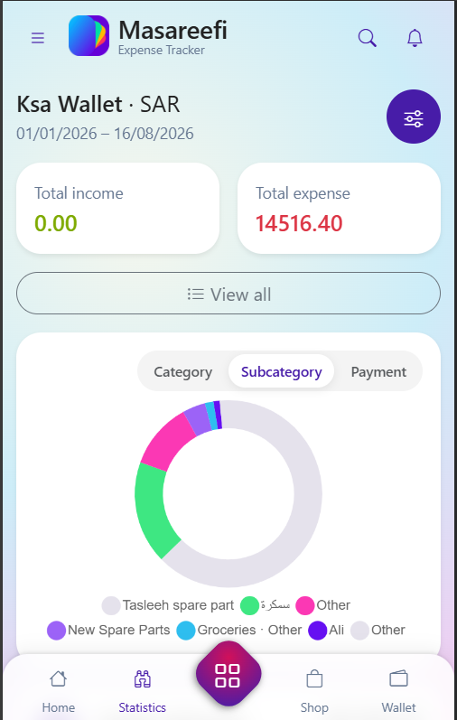 Statistics with income, expense totals, and a spending chart